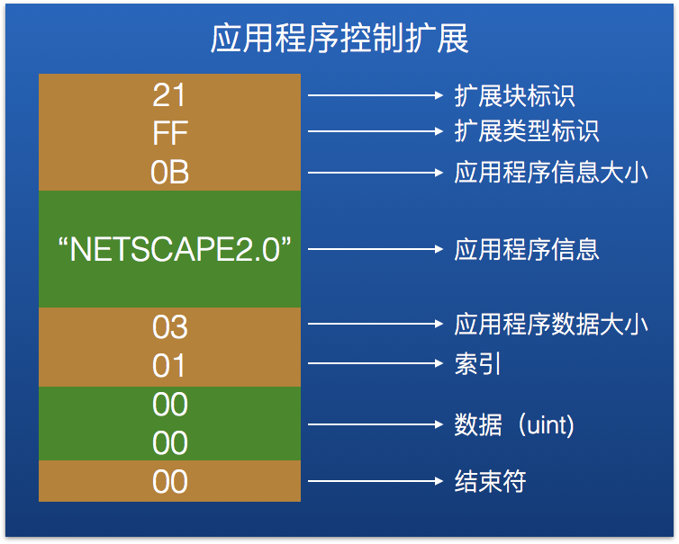 图5：庖丁解牛：GIF图片原理和储存结构