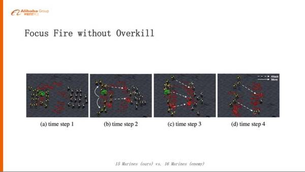图15：阿里巴巴为什么要选择星际争霸作为AI算法研究环境？