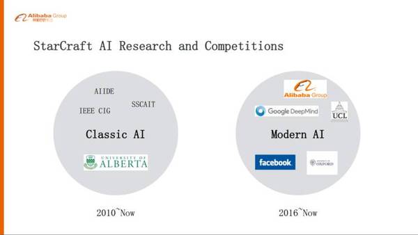 图3：阿里巴巴为什么要选择星际争霸作为AI算法研究环境？