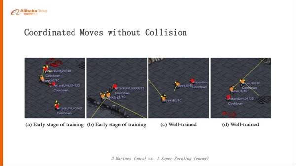 图12：阿里巴巴为什么要选择星际争霸作为AI算法研究环境？