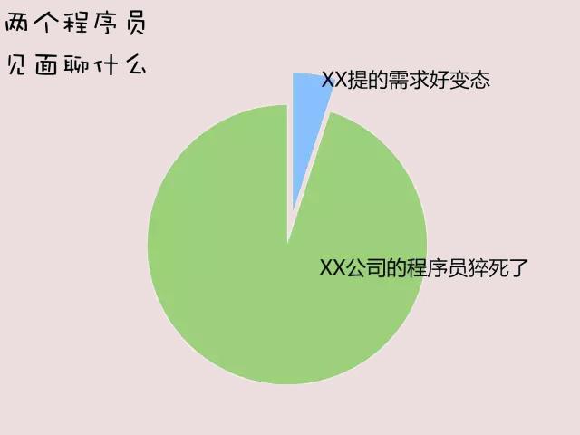 图4：九张图带你了解全宇宙最神秘的团体——程序员