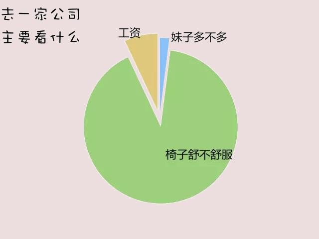 图2：九张图带你了解全宇宙最神秘的团体——程序员