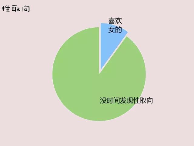 图0：九张图带你了解全宇宙最神秘的团体——程序员