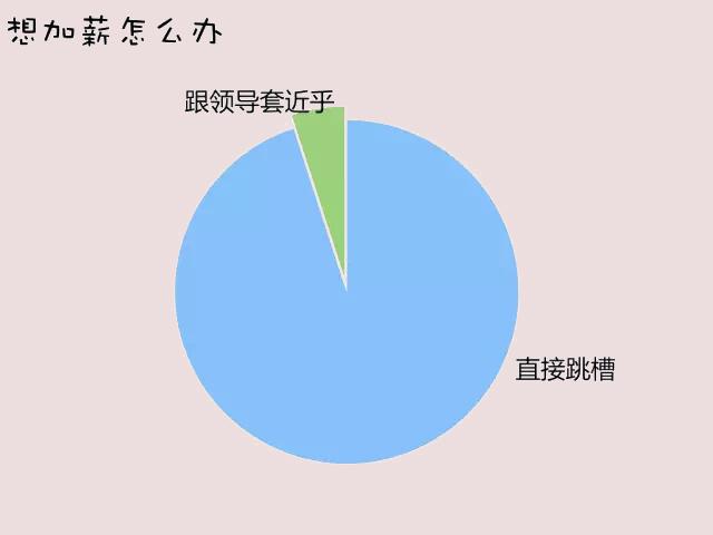 图1：九张图带你了解全宇宙最神秘的团体——程序员