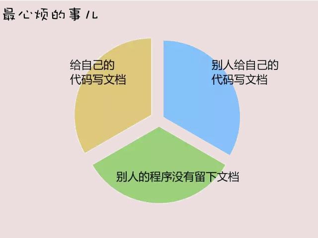 图8：九张图带你了解全宇宙最神秘的团体——程序员