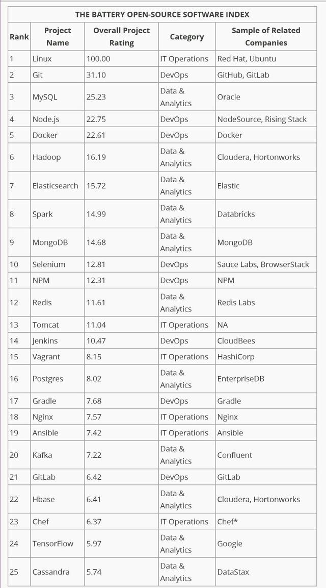 图0：Node.js基金会2017用户调查报告：近一半用户是菜鸟