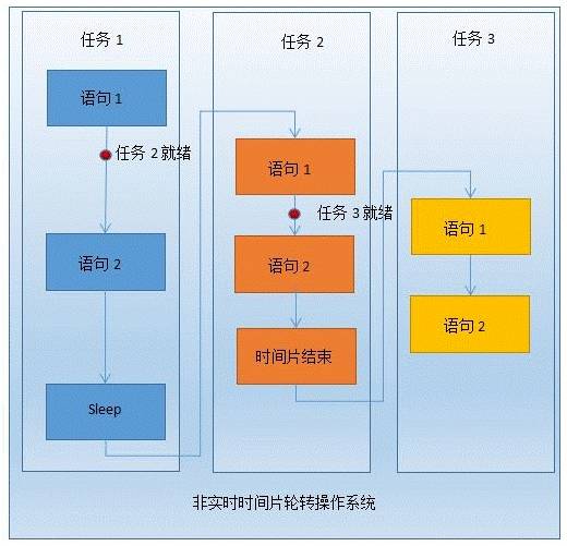 图4：sleep()到底睡多久，你知道吗？