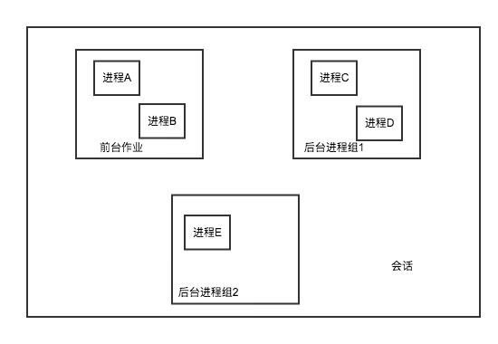 图0：Linux - 请允许我静静地后台运行