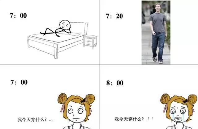 图1：女程序媛与男程序猿的一天，萌萌哒！