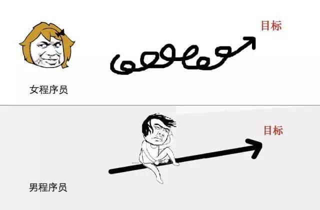 图4：女程序媛与男程序猿的一天，萌萌哒！
