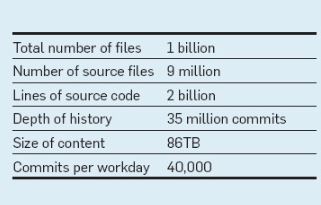 图1：谷歌是如何构建Web框架的