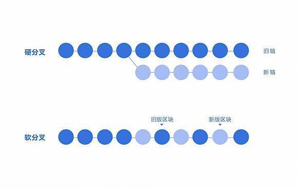 图1：一文读懂比特币分叉是怎么回事