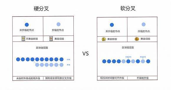 图2：一文读懂比特币分叉是怎么回事