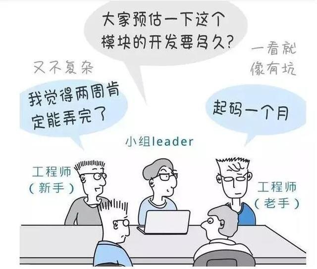 图0：一个项目从开发到完成需要多久