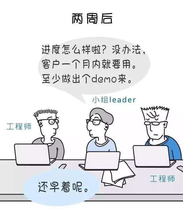 图7：一个项目从开发到完成需要多久