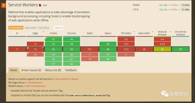 图0：苹果终于宣布Safari浏览器将支持Progressive Web Apps