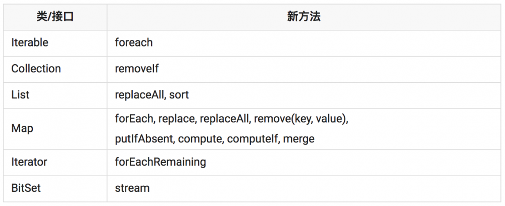 图1：java8中你可能不知道的一些细节改进