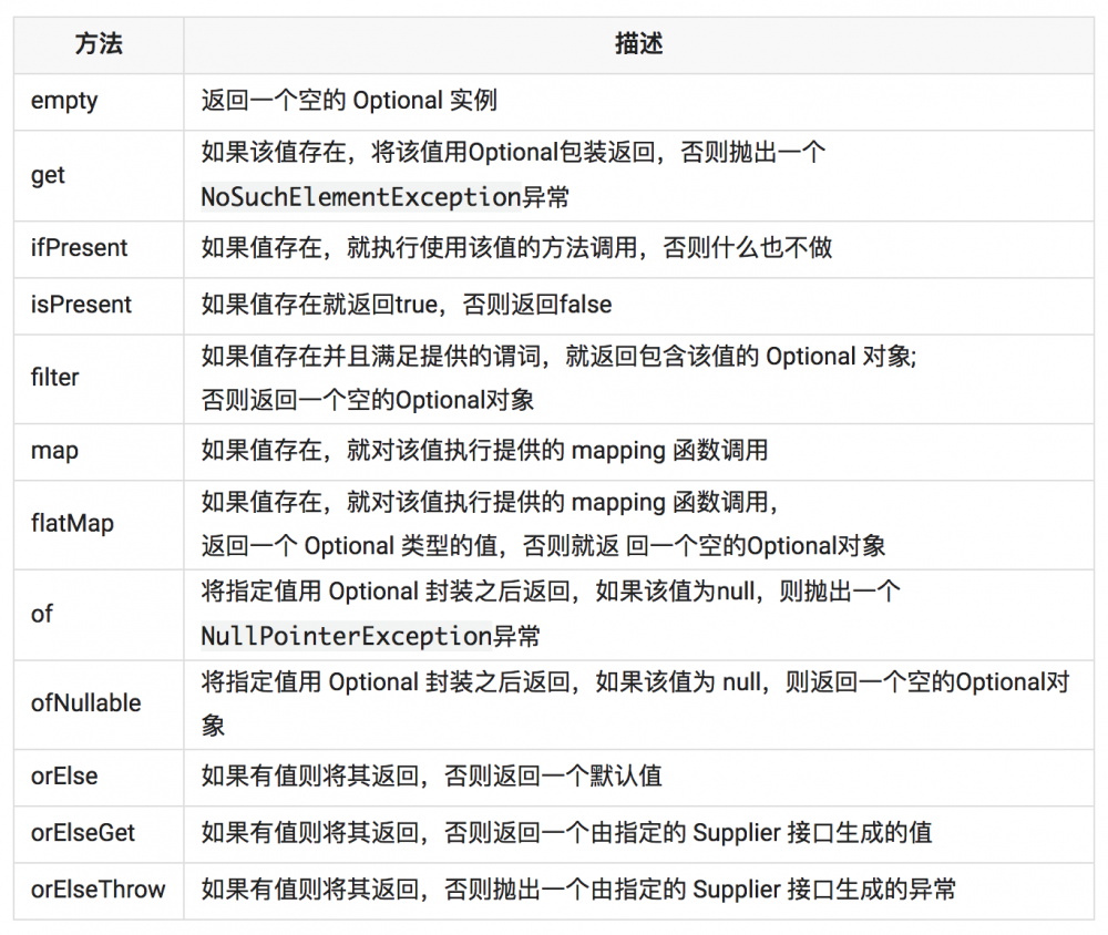 图2：java8中你可能不知道的一些细节改进