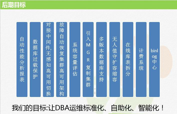 图17：我们是如何让一千个MySQL实例跑在Docker平台上的