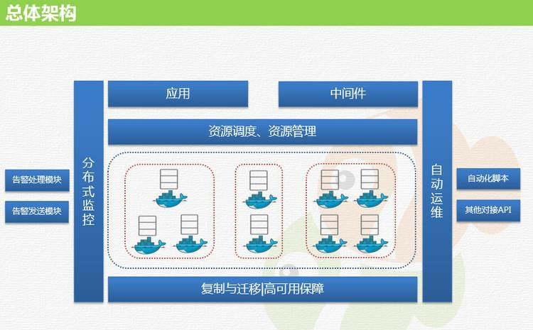 图2：我们是如何让一千个MySQL实例跑在Docker平台上的