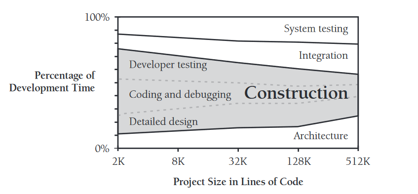 图1：Kotlin与Java的主客观比较