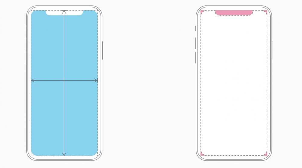 图2：iPhone X 交互设计官方指南