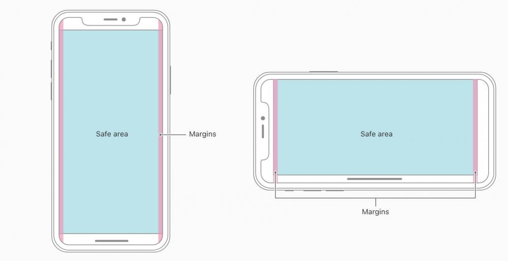 图5：iPhone X 交互设计官方指南