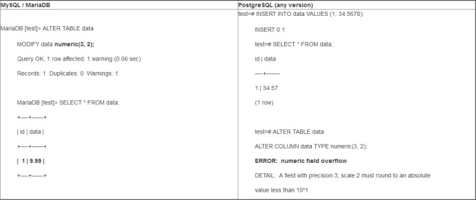 图2：为什么我更喜欢PostgreSQL而不是MariaDB/MySQL