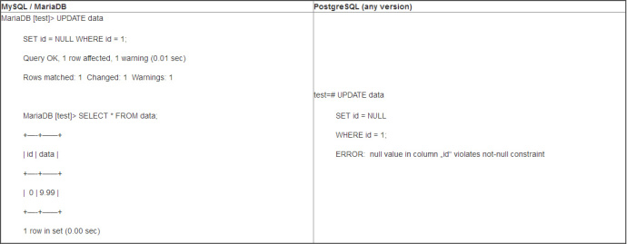 图4：为什么我更喜欢PostgreSQL而不是MariaDB/MySQL