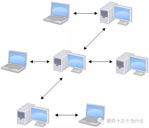 图2：关于Git与SVN