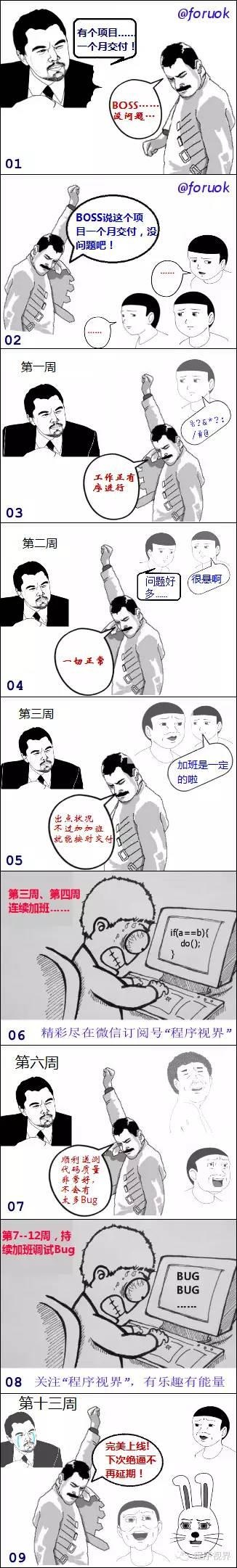 图0：乐观的程序员