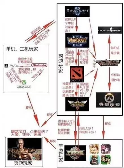 图0：DOTA、LOL、王者荣耀的区别到底在哪？