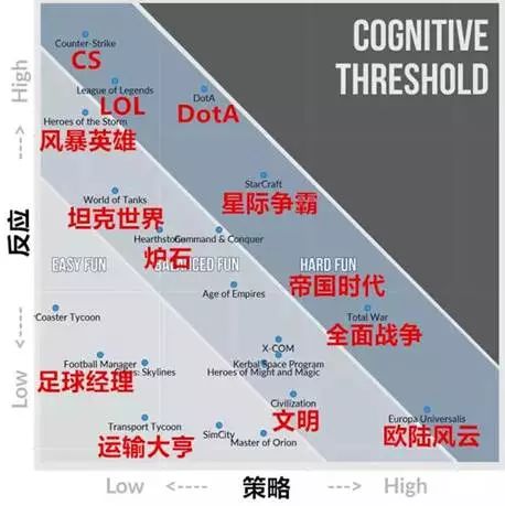 图3：DOTA、LOL、王者荣耀的区别到底在哪？