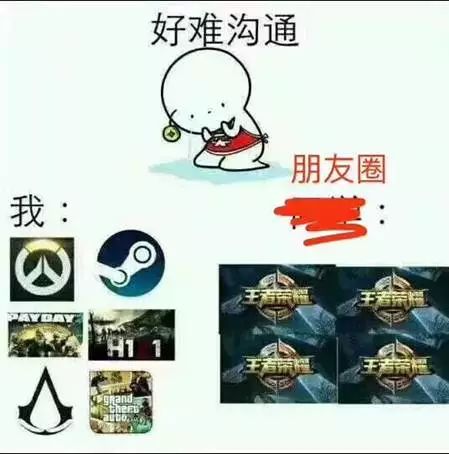 图4：DOTA、LOL、王者荣耀的区别到底在哪？