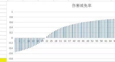 图7：DOTA、LOL、王者荣耀的区别到底在哪？