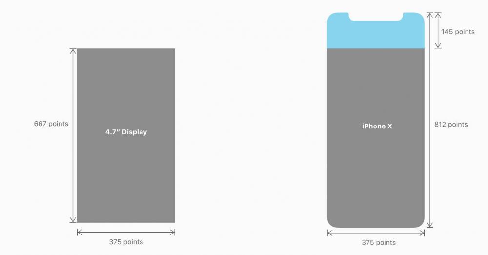 图1：iPhone X 交互设计官方指南