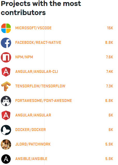 图3：GitHub 发布年度开发者报告 JavaScript 依然最受欢迎