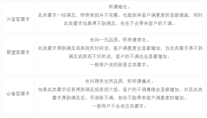图1:「需求」到底是什么? 图1:「需求」到底是什么?
