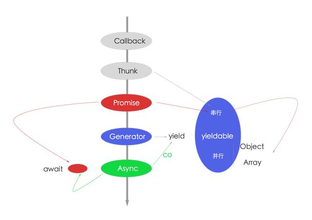 图4：2017，我们来聊聊 Node.js