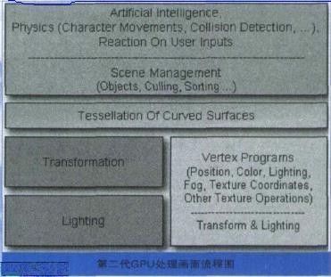 图3：都知道CPU 但GPU又是什么鬼？