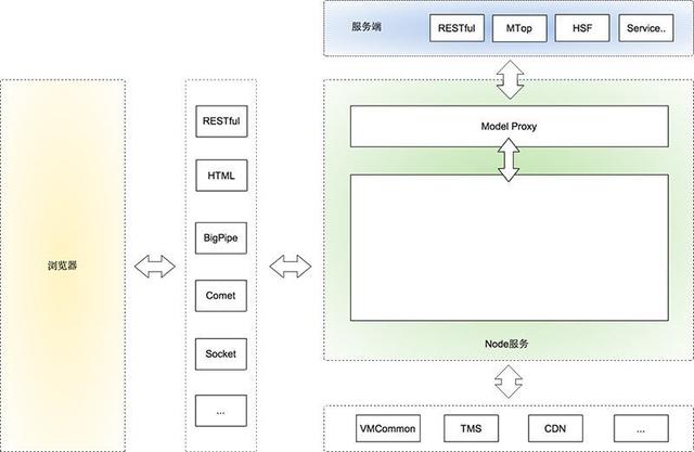 图2：2017，我们来聊聊 Node.js