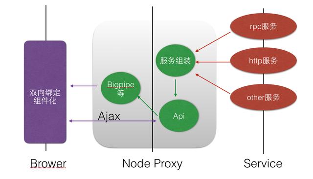 图3：2017，我们来聊聊 Node.js