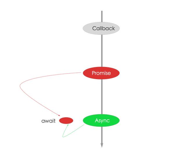 图5：2017，我们来聊聊 Node.js