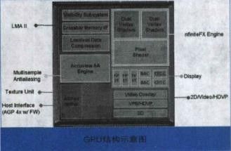 图2：都知道CPU 但GPU又是什么鬼？
