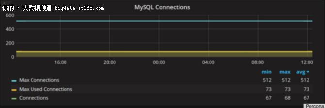 图3：为啥隔壁老王的MySQL性能那么好？