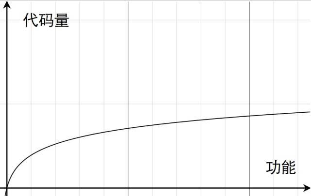 图0：没有对比就没有伤害，优秀的代码VS糟糕的代码