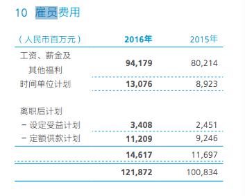 图10：从办公楼熄灯时间比较华为阿里程序员下班时间