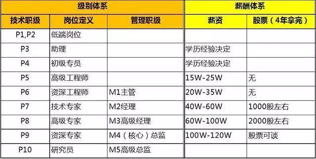 图11：从办公楼熄灯时间比较华为阿里程序员下班时间