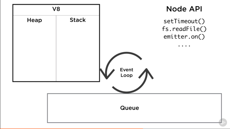 图2：你并不知道NodeJS