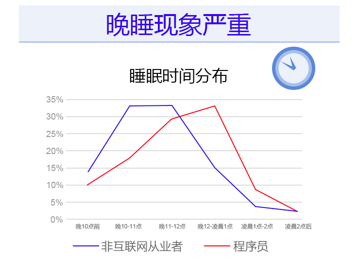 图3：1024程序员日聊聊人们对程序员的偏见